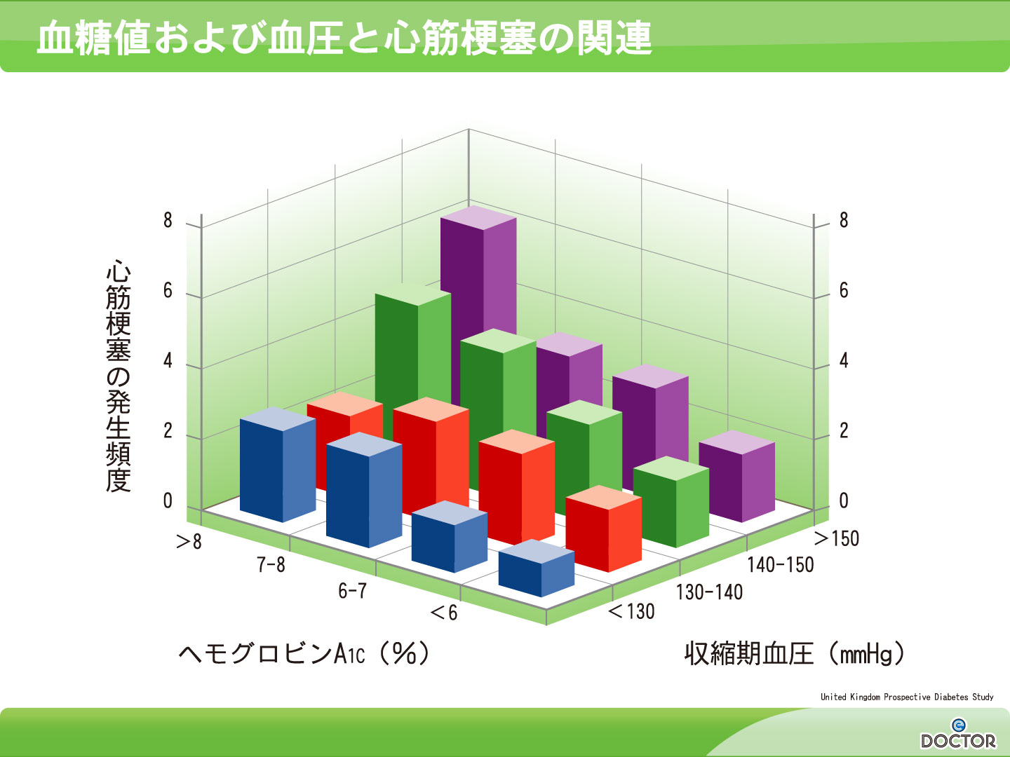 糖尿病と高血圧イラスト