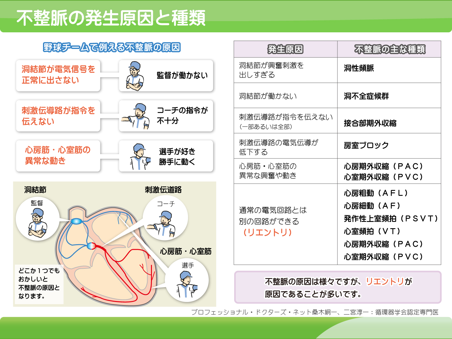 不整脈原因