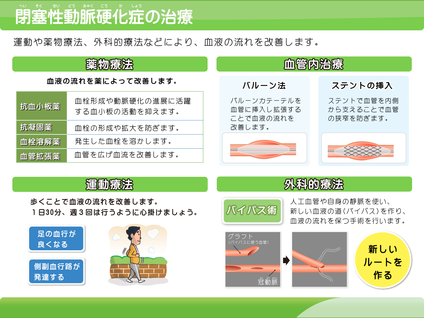 閉塞性動脈硬化症の治療