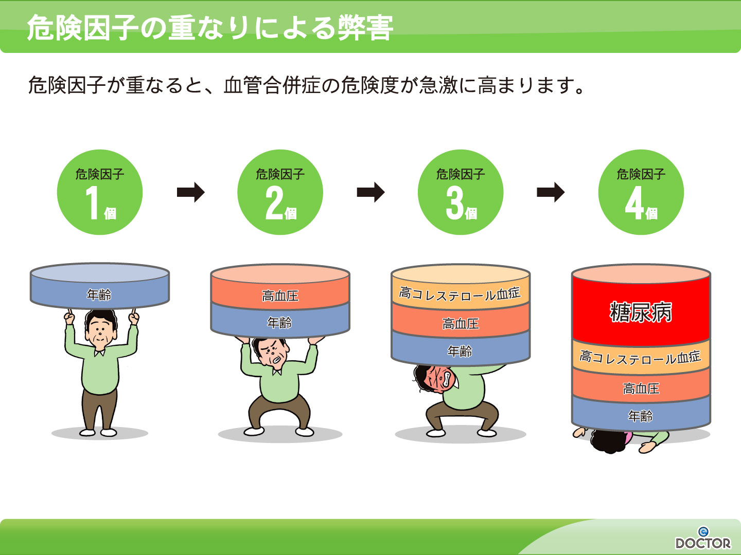 動脈硬化 血管の老化 の抑制 川崎大師いしまる内科クリニック