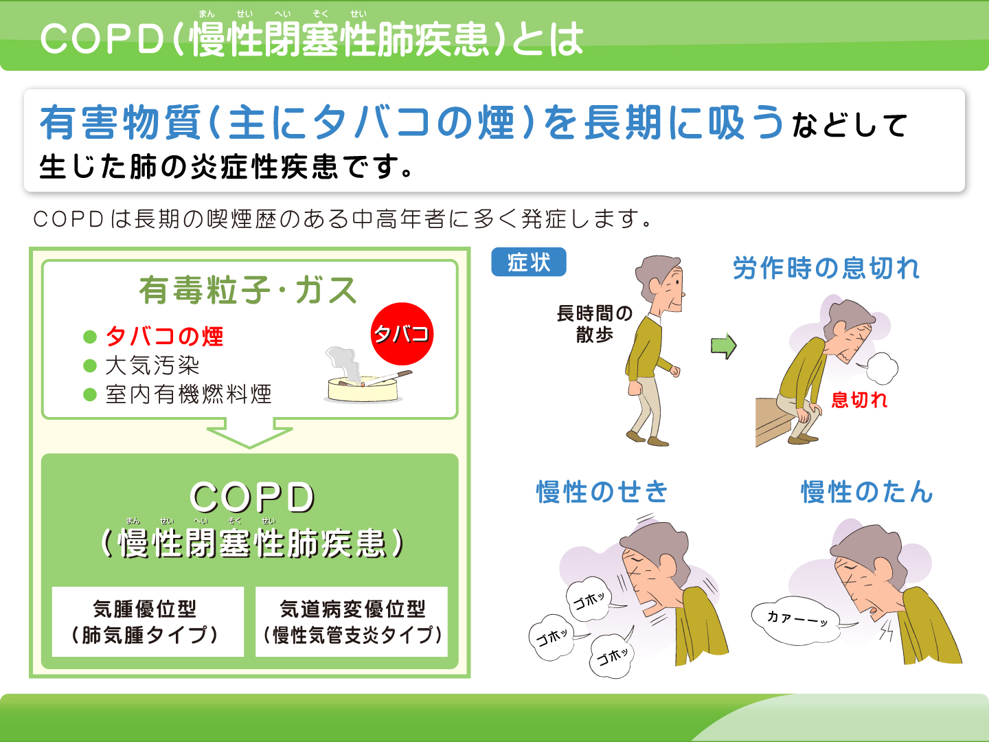 COPDとは