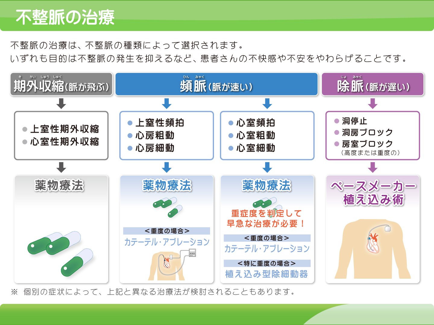 不整脈 治し 方